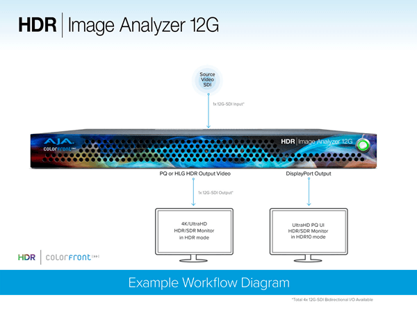 4535 HDR Image Analyzer 12g Workflow v2 tn