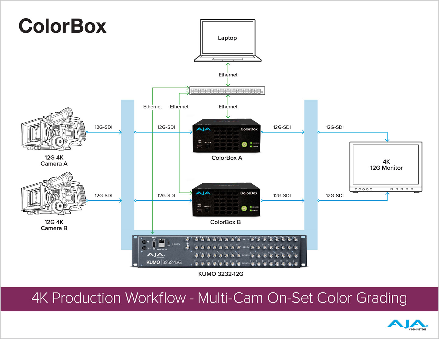 ColorBox マルチカムオンセットカラーグレーディング