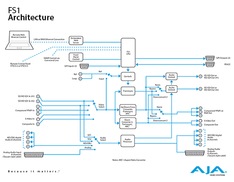 439-FS1 architecture 1x