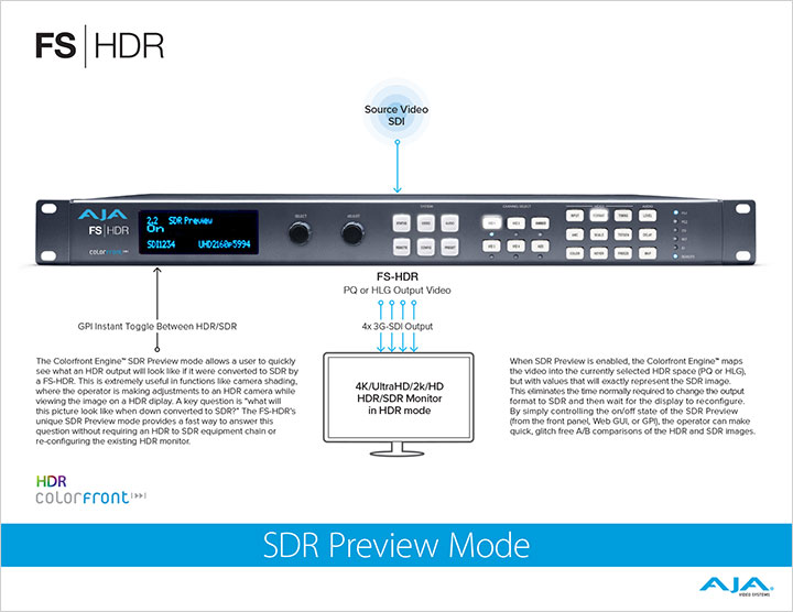 SDR Preview Mode