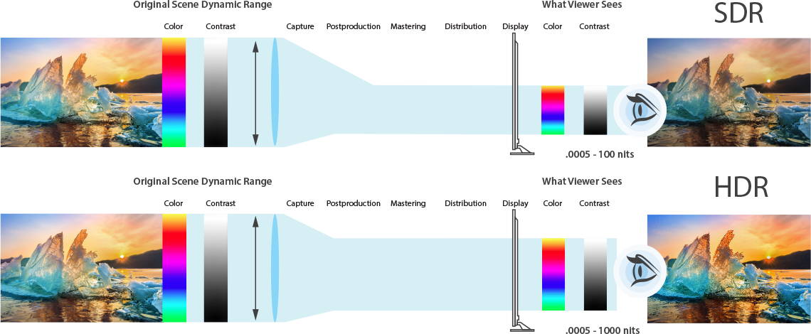 fs hdr chart 1