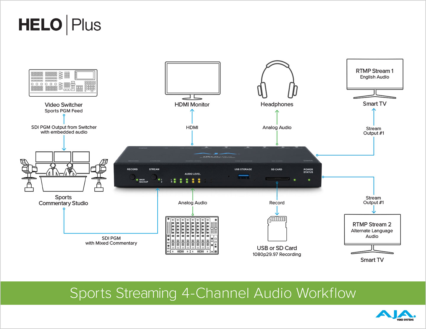 5599 helo plus sports streaming FIN sm