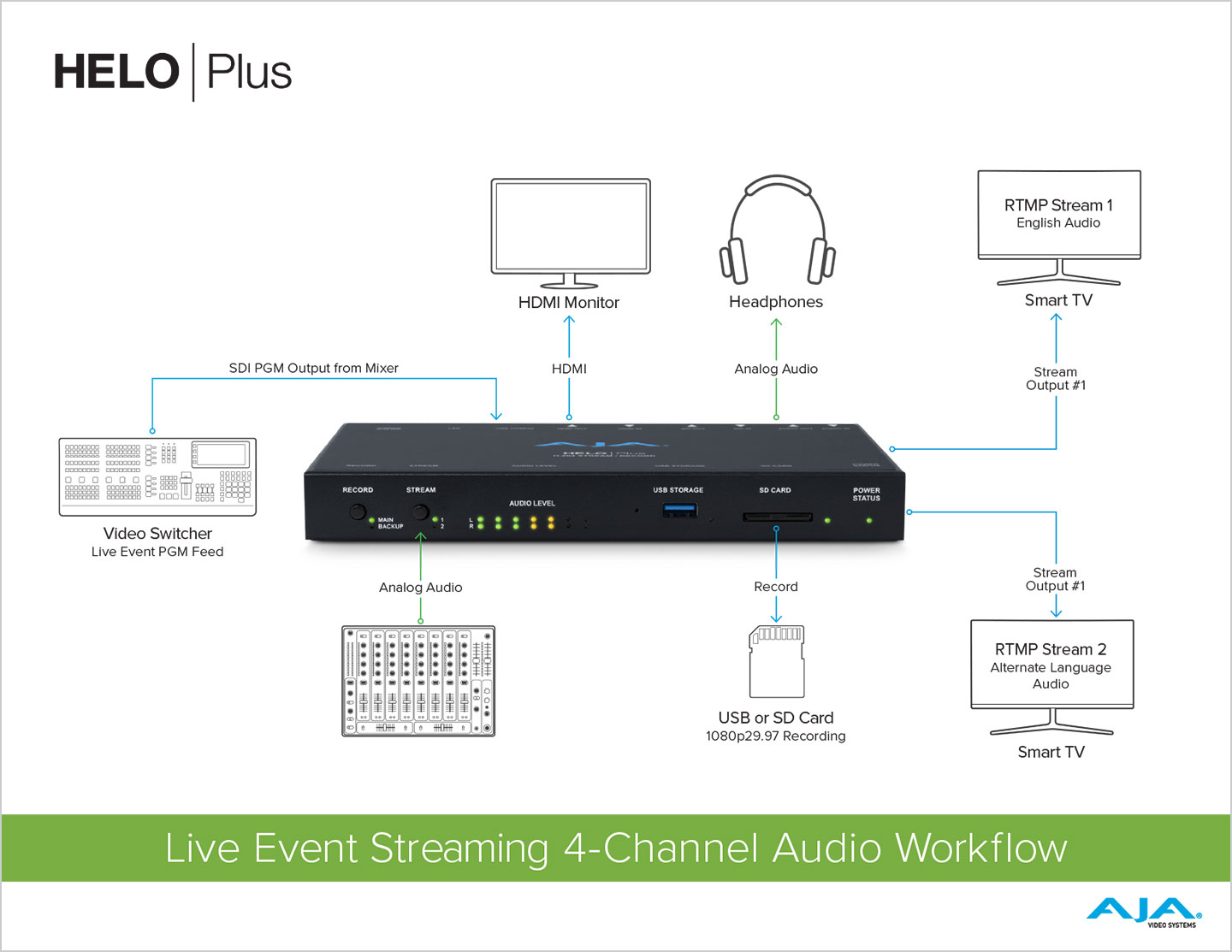 5600 helo plus live event workflow FIN sm