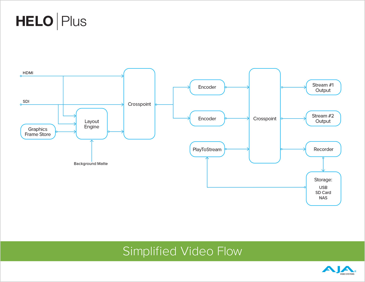 5664 helo plus simplified vid flow FIN sm