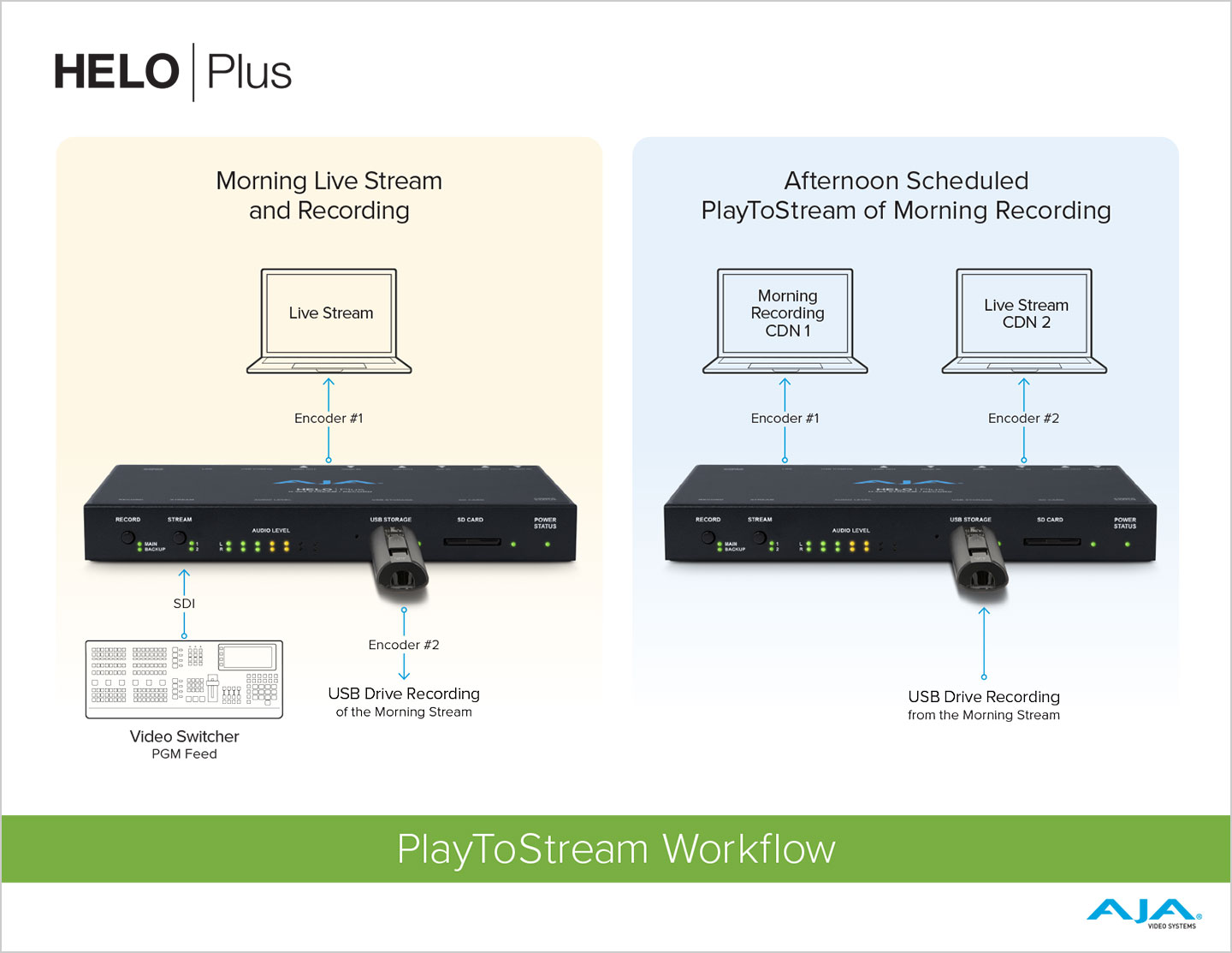 6067 helo plus play to stream FIN sm