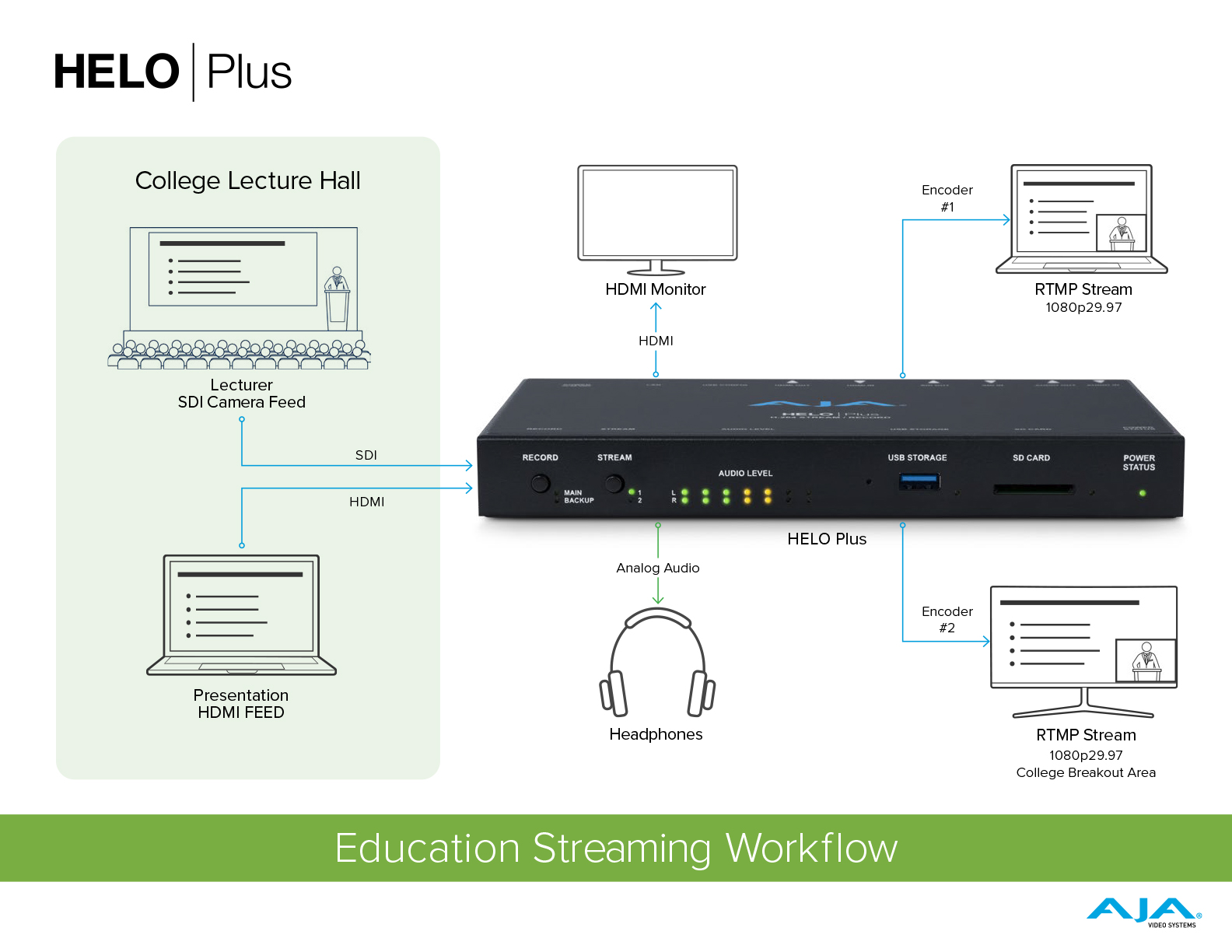 8746 helo plus education streaming lg