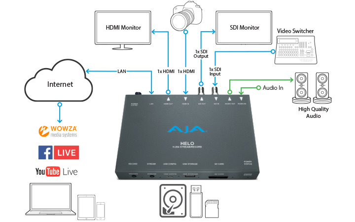 1589 helo workflow connectivity