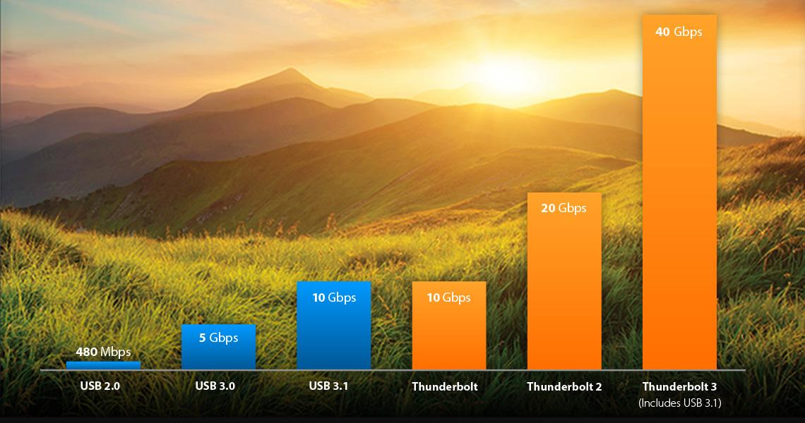 thunderbolt chart