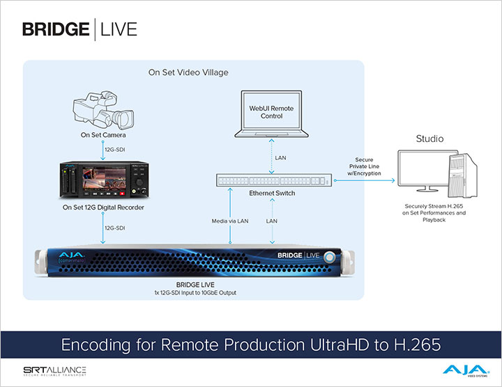 4909 AJA BRIDGE LIVE Encoding for Remote Prod UHD sm