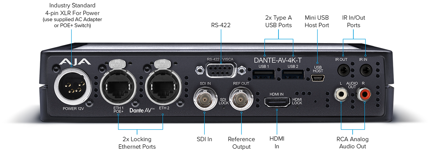 Dante AV 4K T Connections 720px