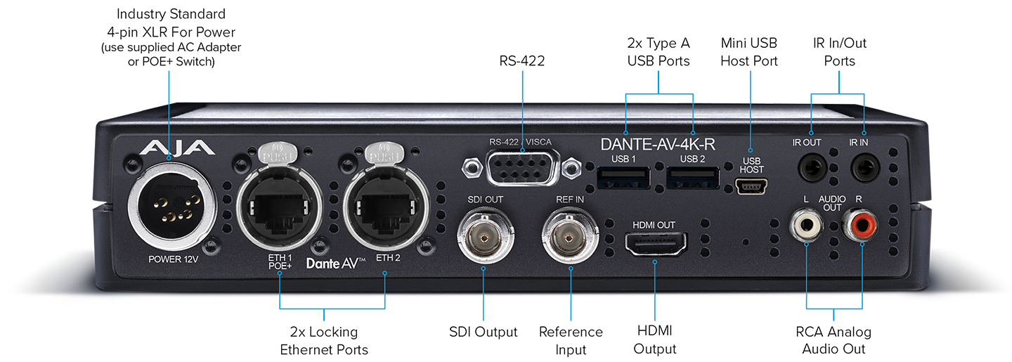 Dante AV 4K R Connections 720px