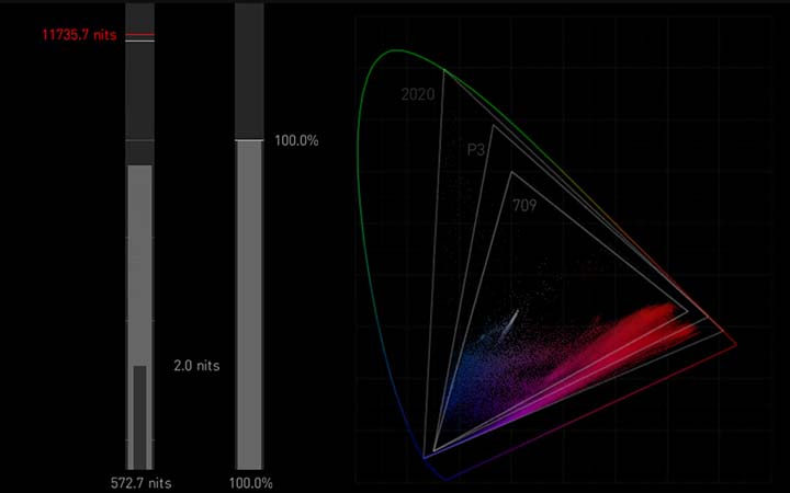 4528 cie xy gamut view