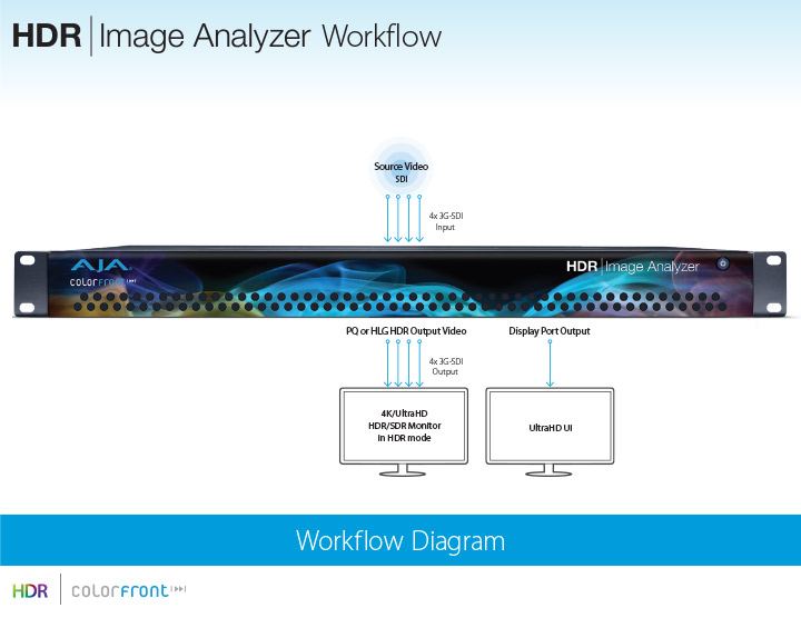hdr image analyzer workflow sm
