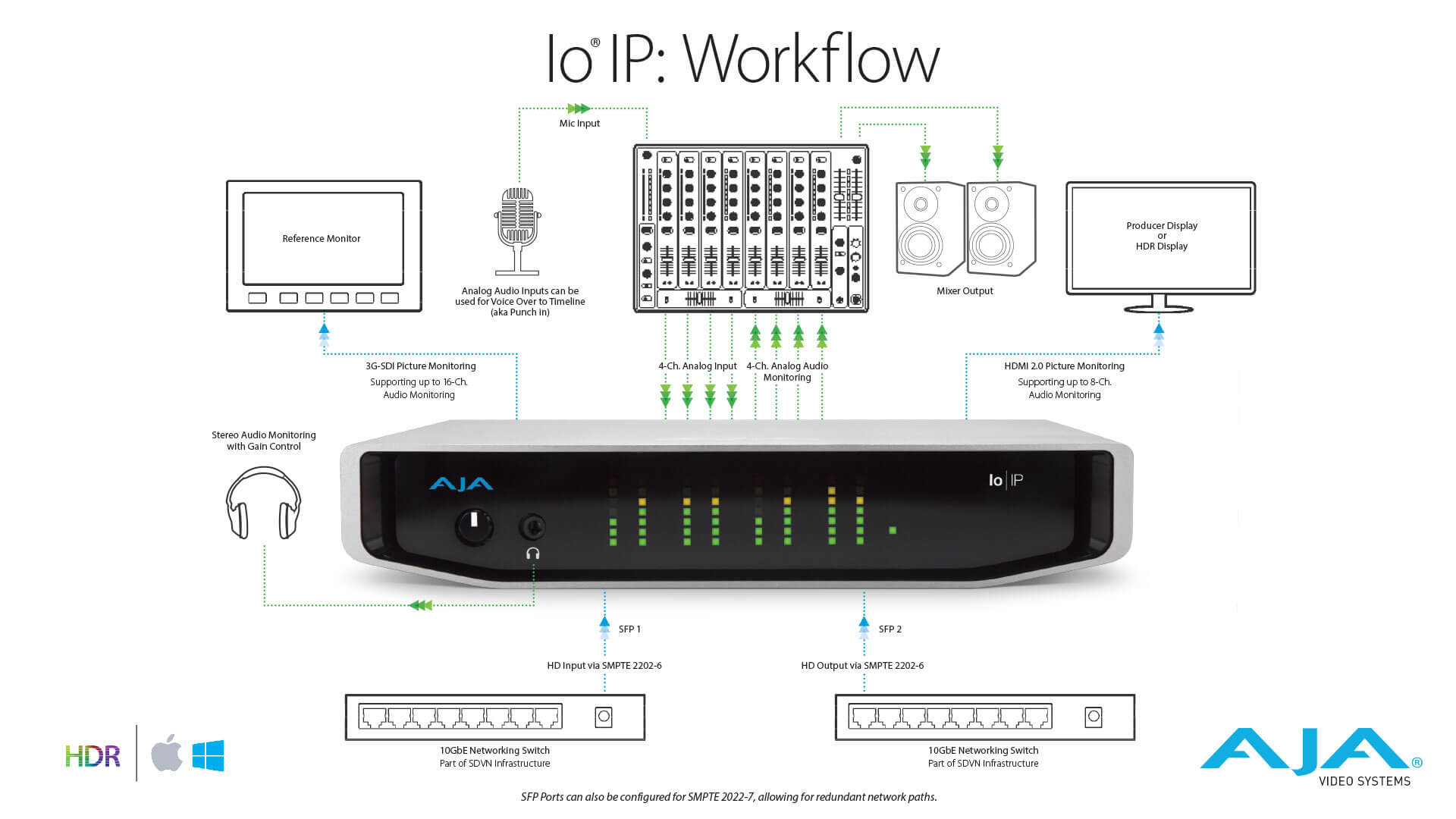 2596-io ip workflow lg