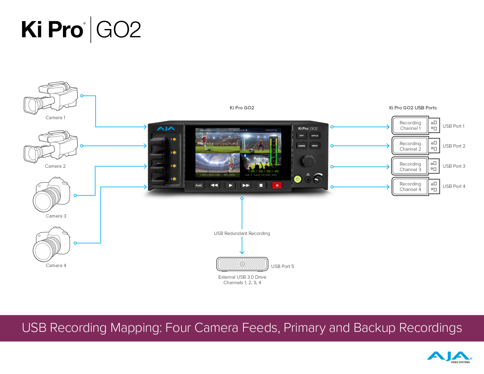 AJA Ki Pro ビデオ録画・再生機器 Amazon.co.jp: AJA Ki Pro GO ポータブルマルチチャンネル HD H