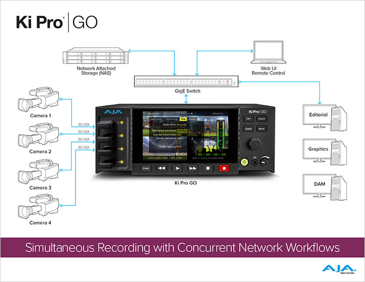 4016 AJA KPG v3 NAS Workflow Diagram One KPG sm