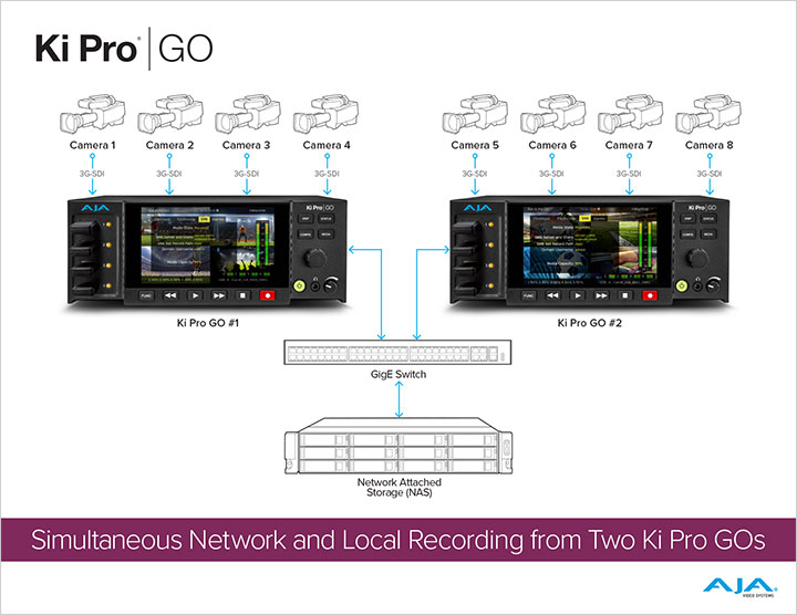 4019 AJA KPG v3 NAS Workflow Diagram Two KPG sm