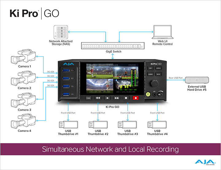 4022 AJA KPG v3 Workflow Diagrams 11022020 FIN sm