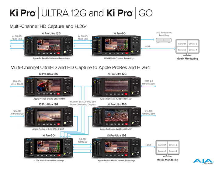 4058 KPU12G and KPG multi channel thumbnail