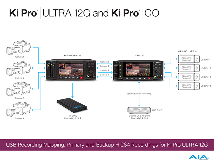 4374 KPU12G and KPG primary backup thumbnail