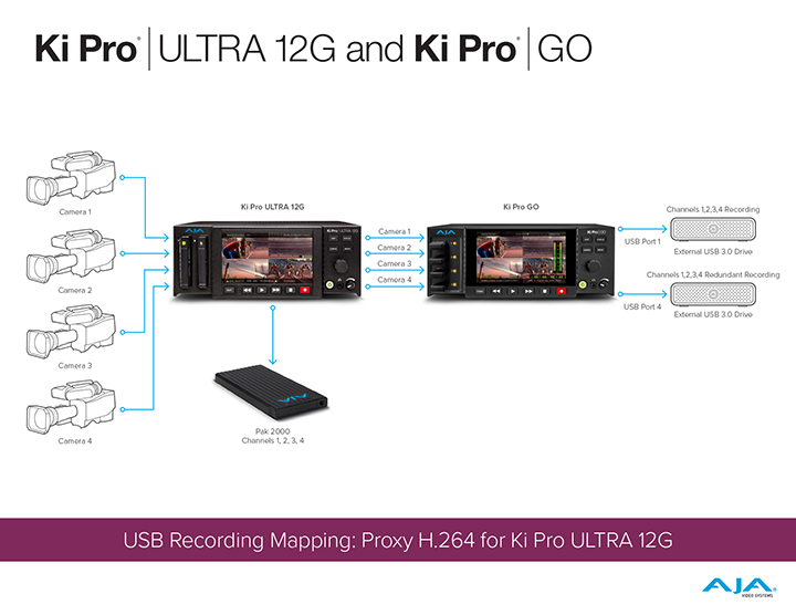 4375 KPU12G and KPG proxy h264 thumbnail