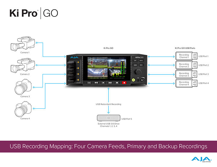 4376 KPG Recording Workflow four camera thumbnail