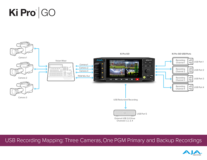 4377 KPG Recording Workflow three camera thumbnail