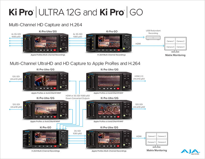 4789 kpu12g and kpg recording workflow sm