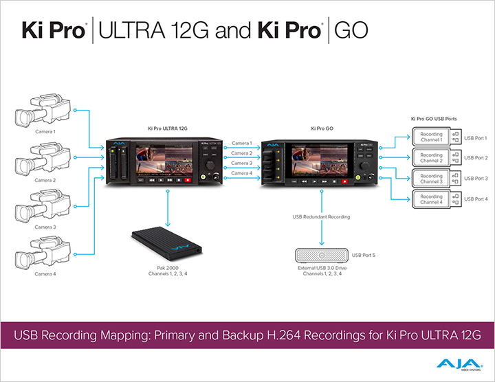 4790 kpu12G and kpg primary backup sm