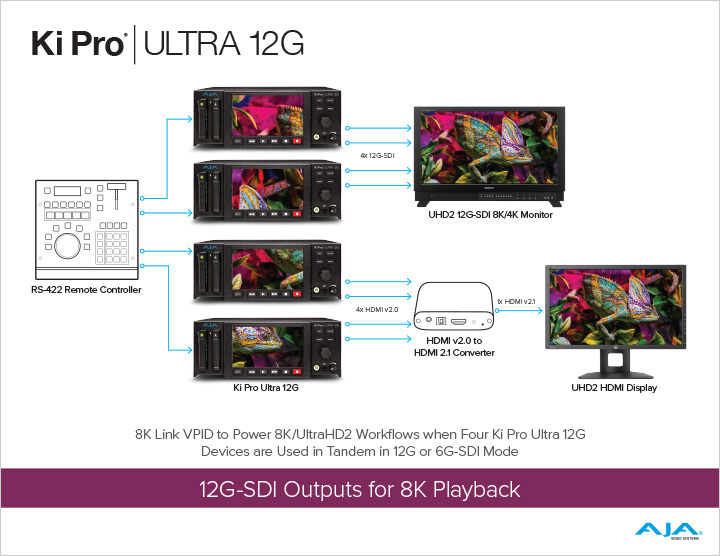 5140 AJA KPU 12G 12G SDI 8K 720px