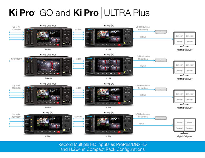 4368 KPUP NAB 2019 Workflow 720