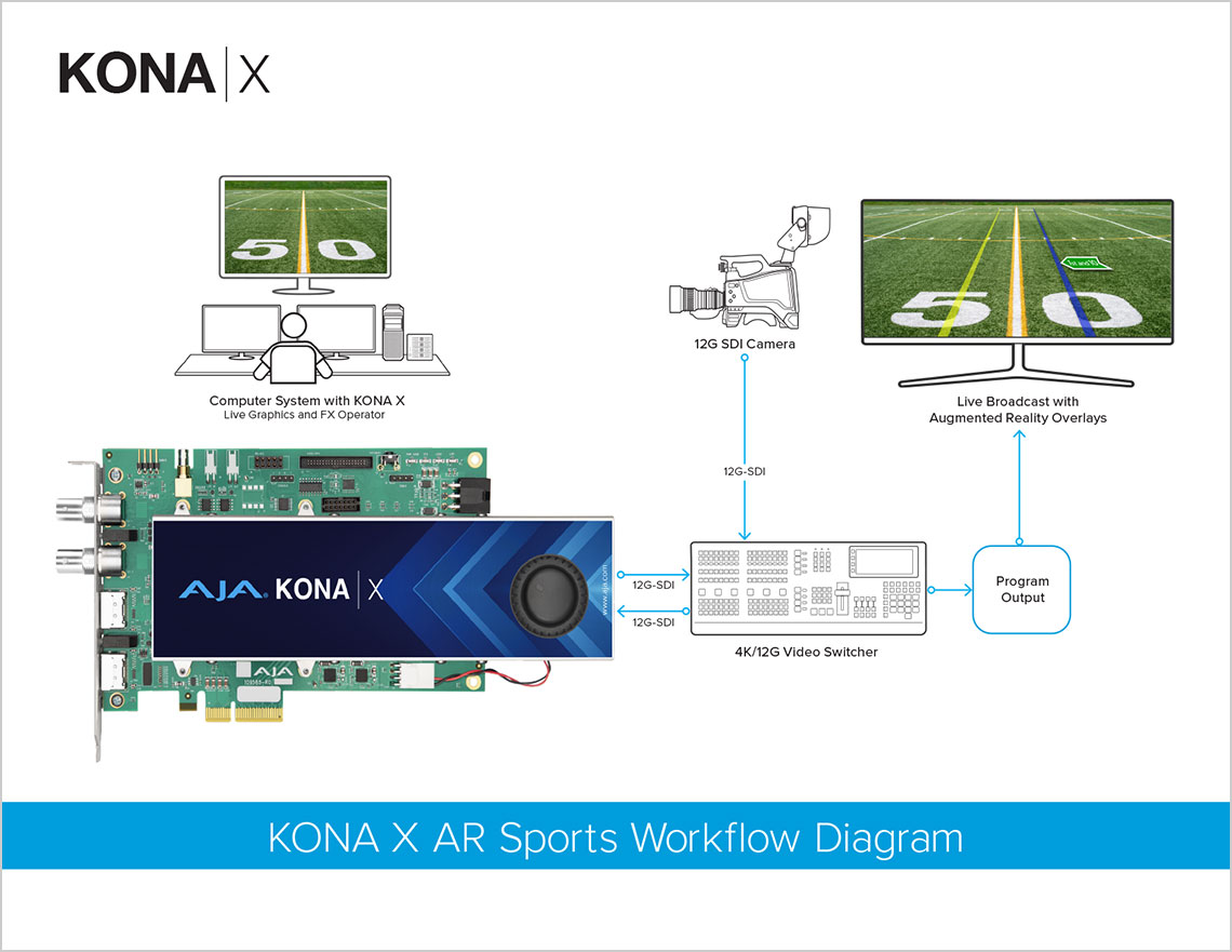 AR スポーツワークフロー