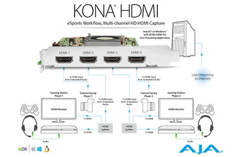 2682 kona hdmi esports workflow