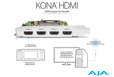 2684 kona hdmi capture workflow