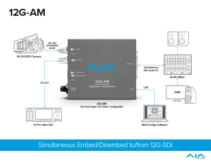 5174 AJA 12G AM Diagram FIN sm