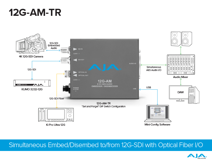 5175 AJA 12G AM TR Diagram FIN sm