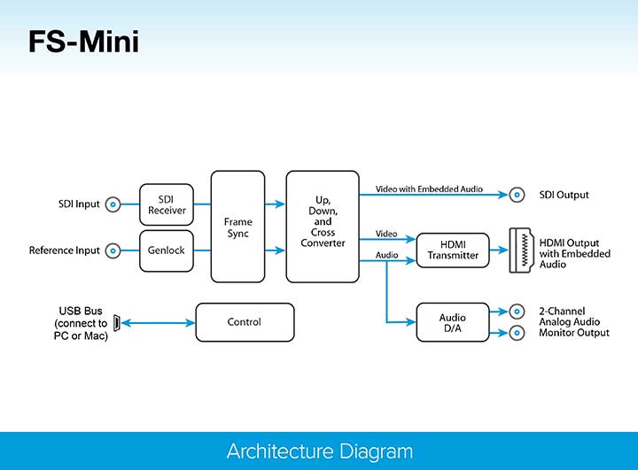 4574 fs mini diagram thumb