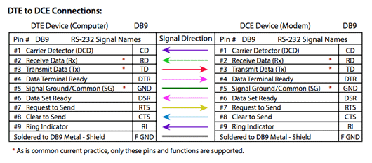 hdbaset-dte-to-dce