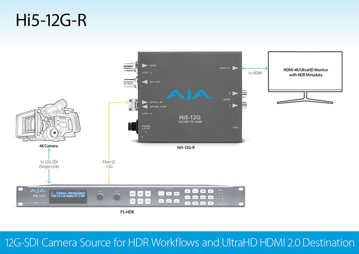 2880 hi5 12g r v2 sm