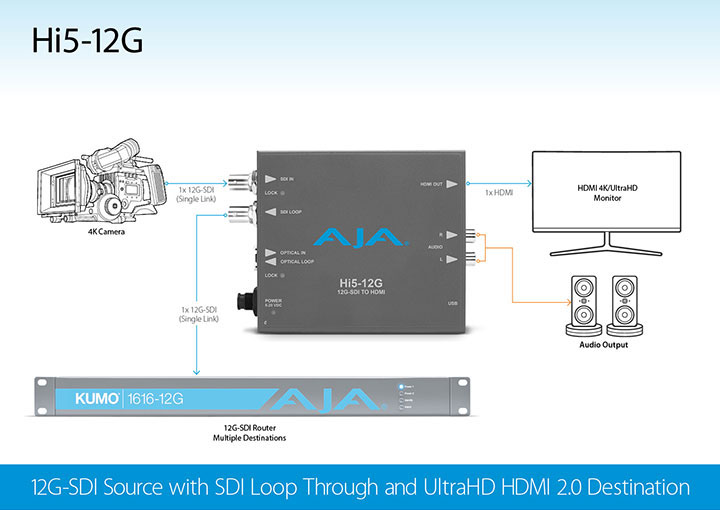 2893 hi5 12g v2 sm