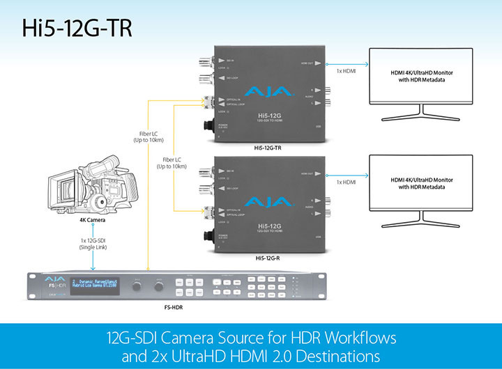 3466 hi5 12g tr v2 sm