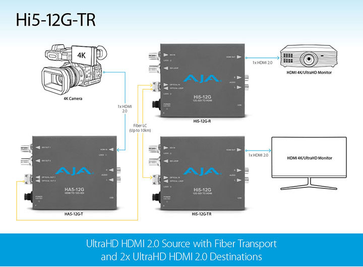 3469 hi5 12g tr v1 sm