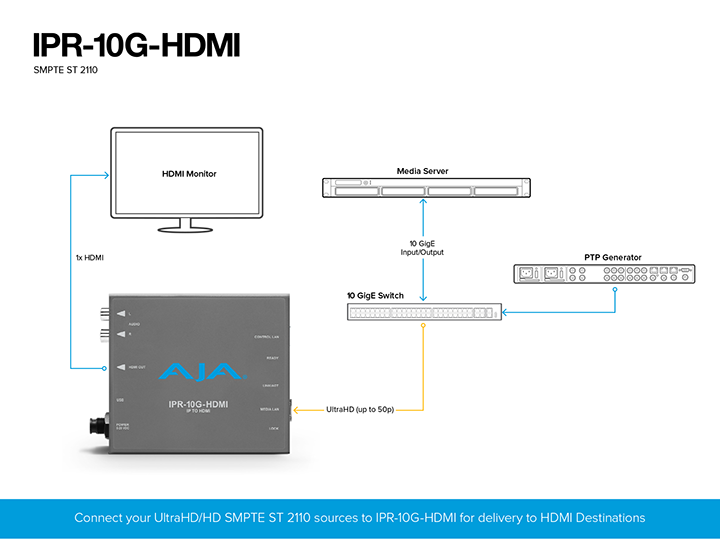 3000 ipr 10g hdmi smpte 2110