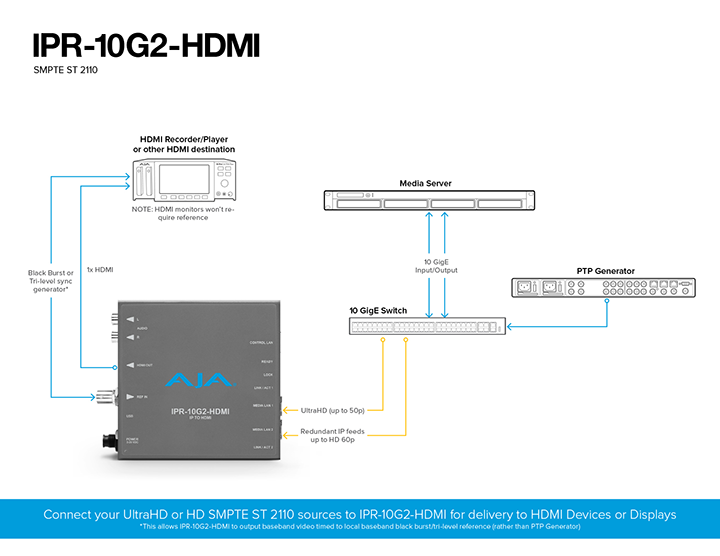 3725 ipr 10g2 hdmi workflow