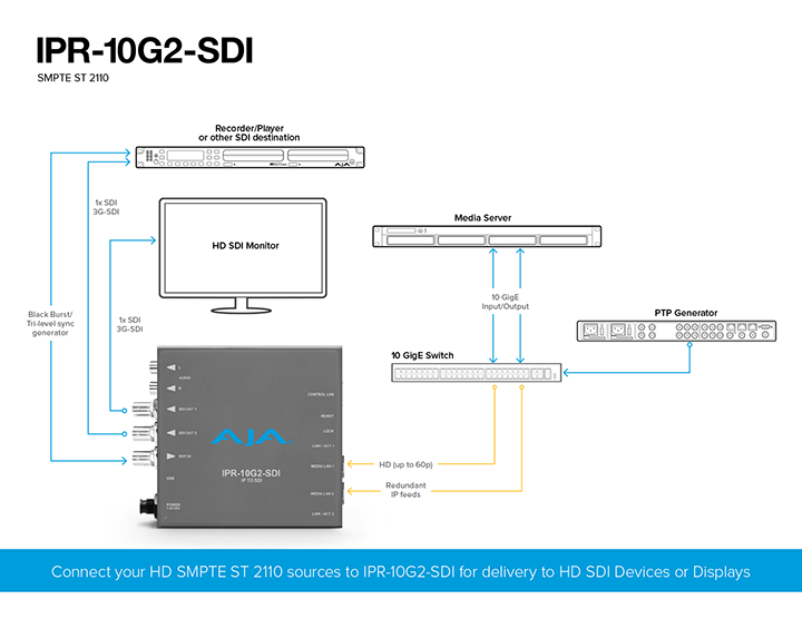 3737 ipr 10g2 sdi workflow