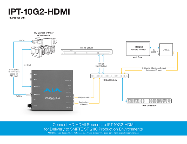 3836 IPT 10G2 HDMI NAB 2019 Workflow