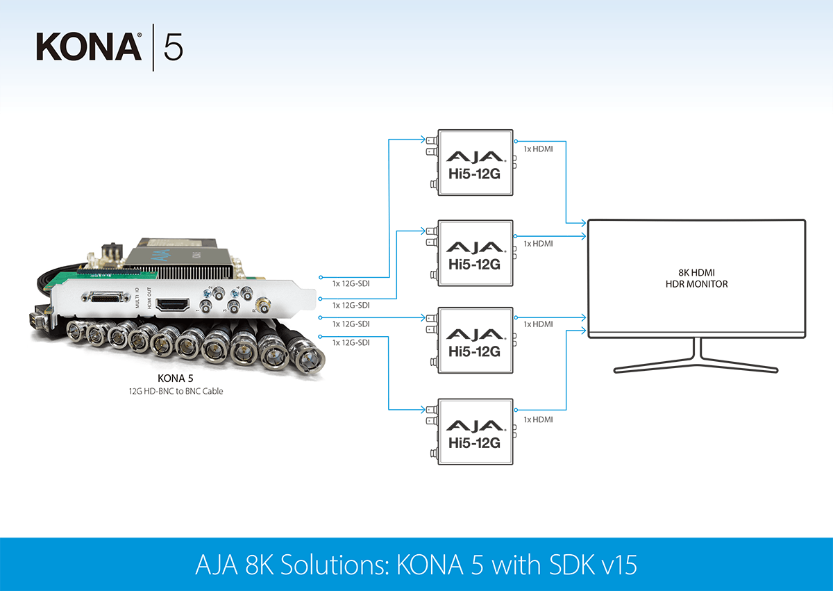 aja 8k solutions kona5 w sdk v15 1200