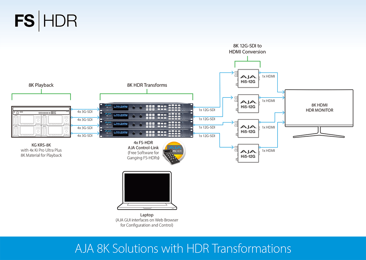 aja 8k solutions w HDR transforms 1200