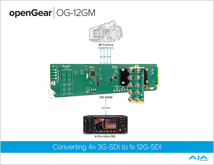 openGear OG 12GM Workflow 10222020 FIN 1 sm