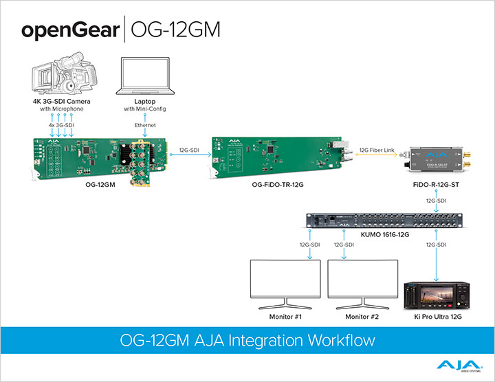 OG-12GM インテグレーション図